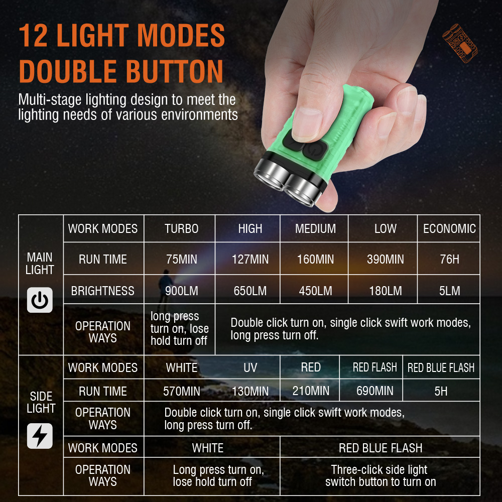 V3 EDC Flashlight Mini Keychai - Mini Electronics Gadgets 评论和价格
